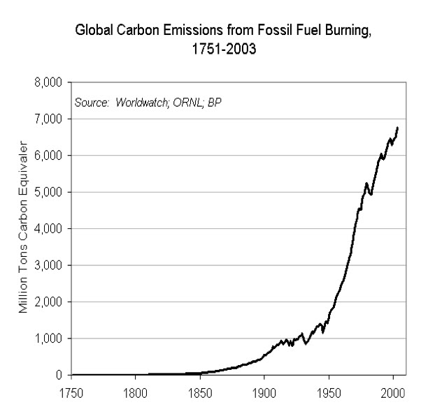 Global Carbon