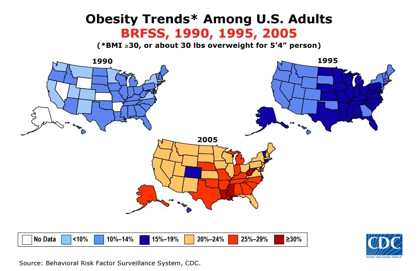 Obesity Trends