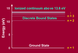 Bohr/h-levels.gif (6098 bytes)
