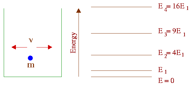Wave/box.gif (2892
bytes)
