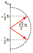 QM3D/spinvec.gif (3252
bytes)